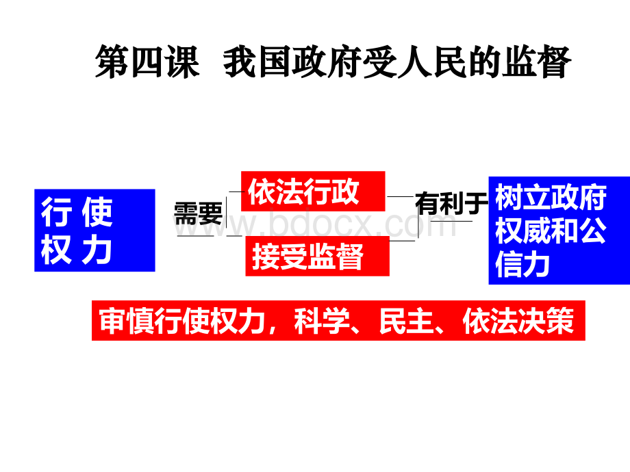 2019届高三一轮复习：我国政府受人民的监督.ppt_第2页