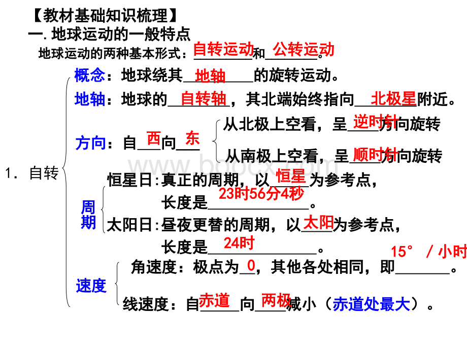 地球运动课时.ppt_第3页