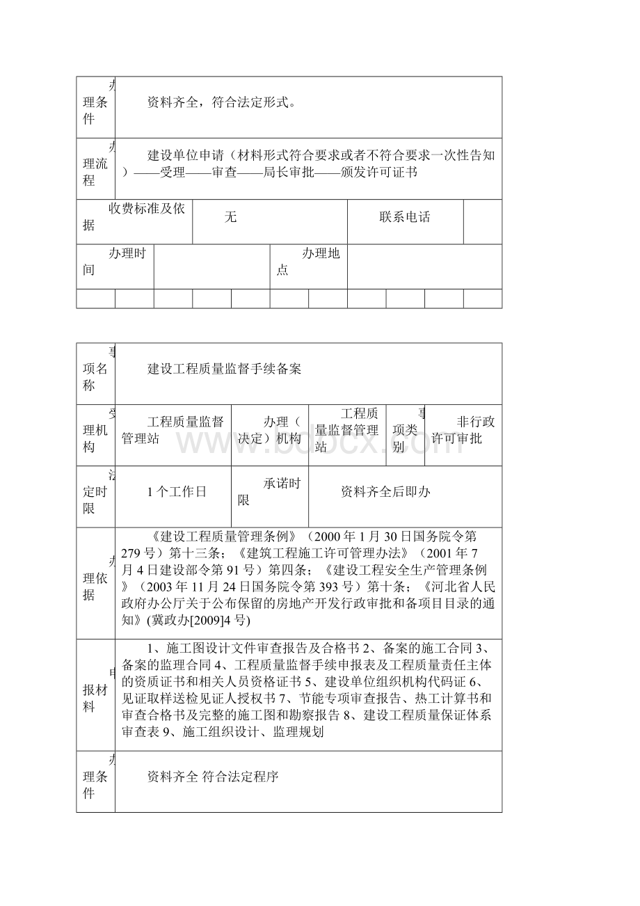 投资项目在线审批监管平台审批事项办事指南汇总.docx_第2页