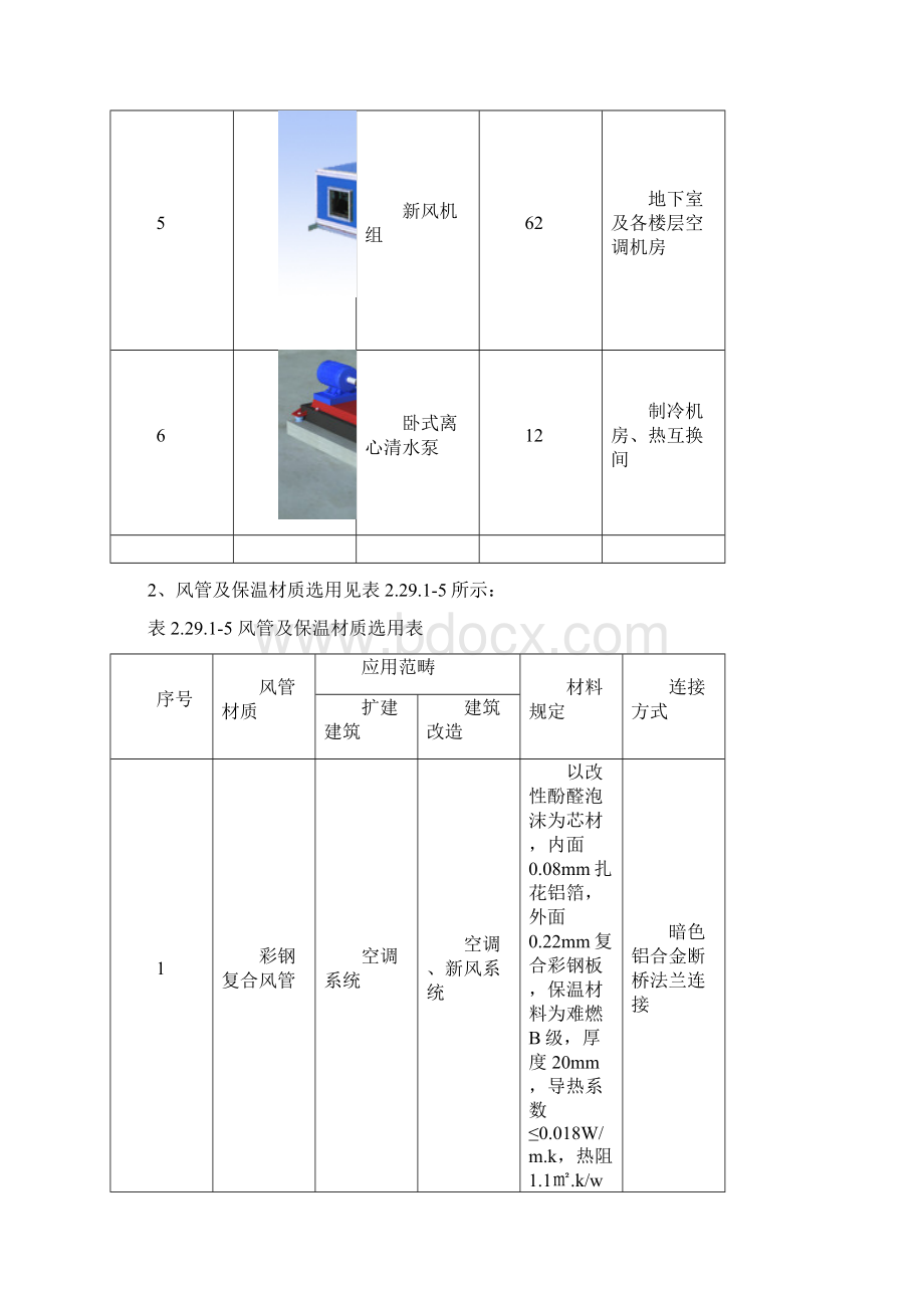 暖通工程施工方案与技术措施样本.docx_第2页