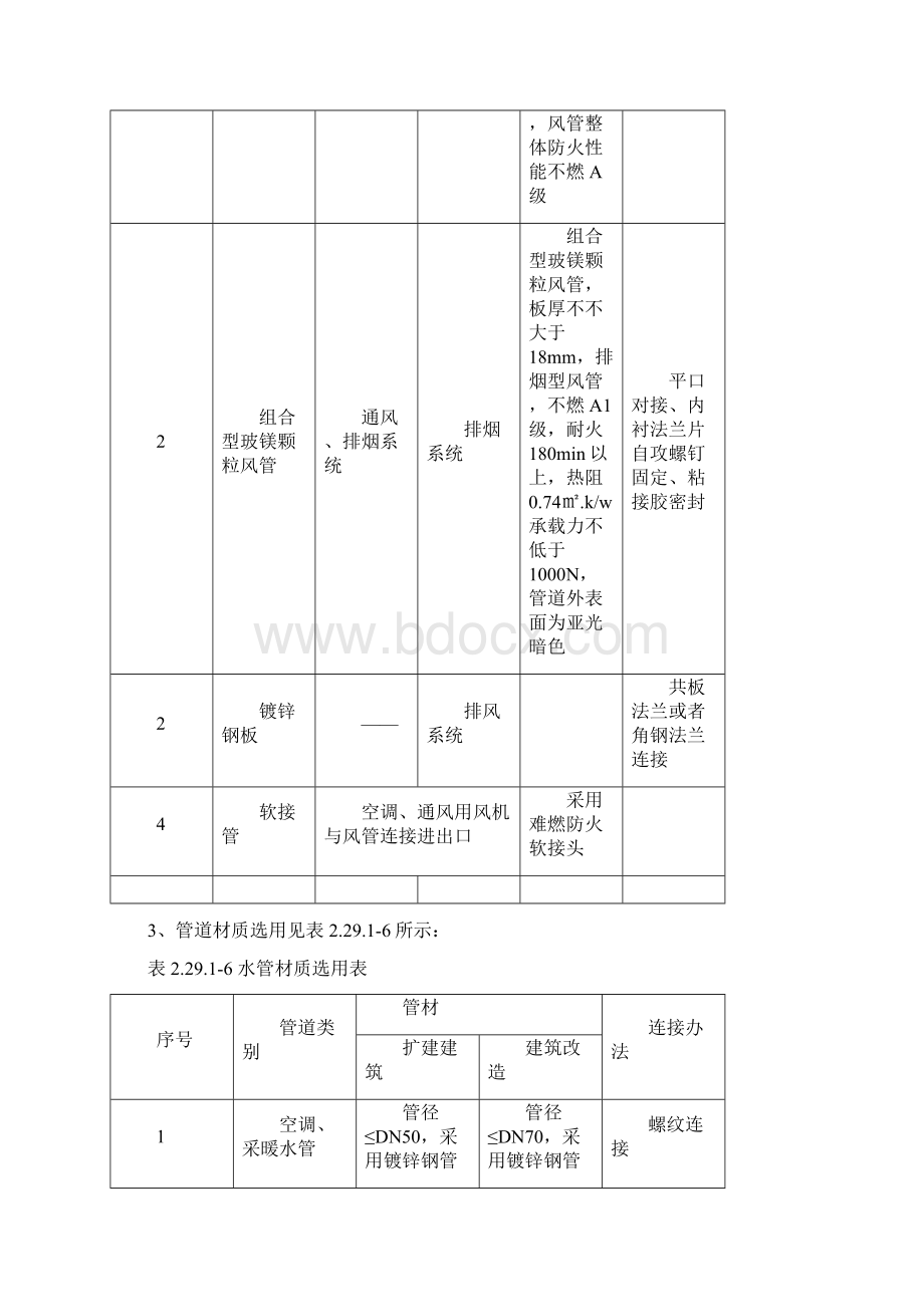 暖通工程施工方案与技术措施样本.docx_第3页