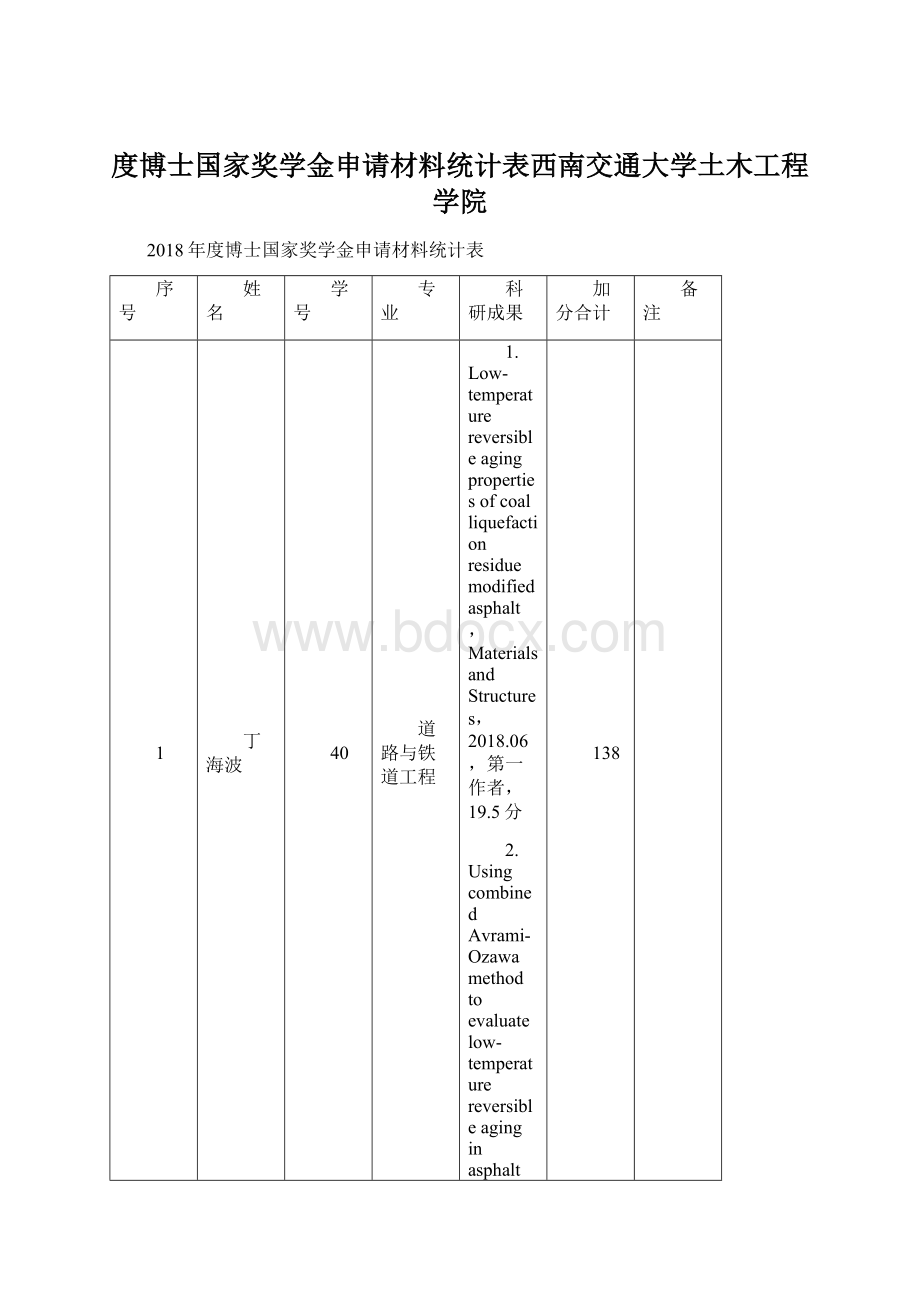 度博士国家奖学金申请材料统计表西南交通大学土木工程学院.docx