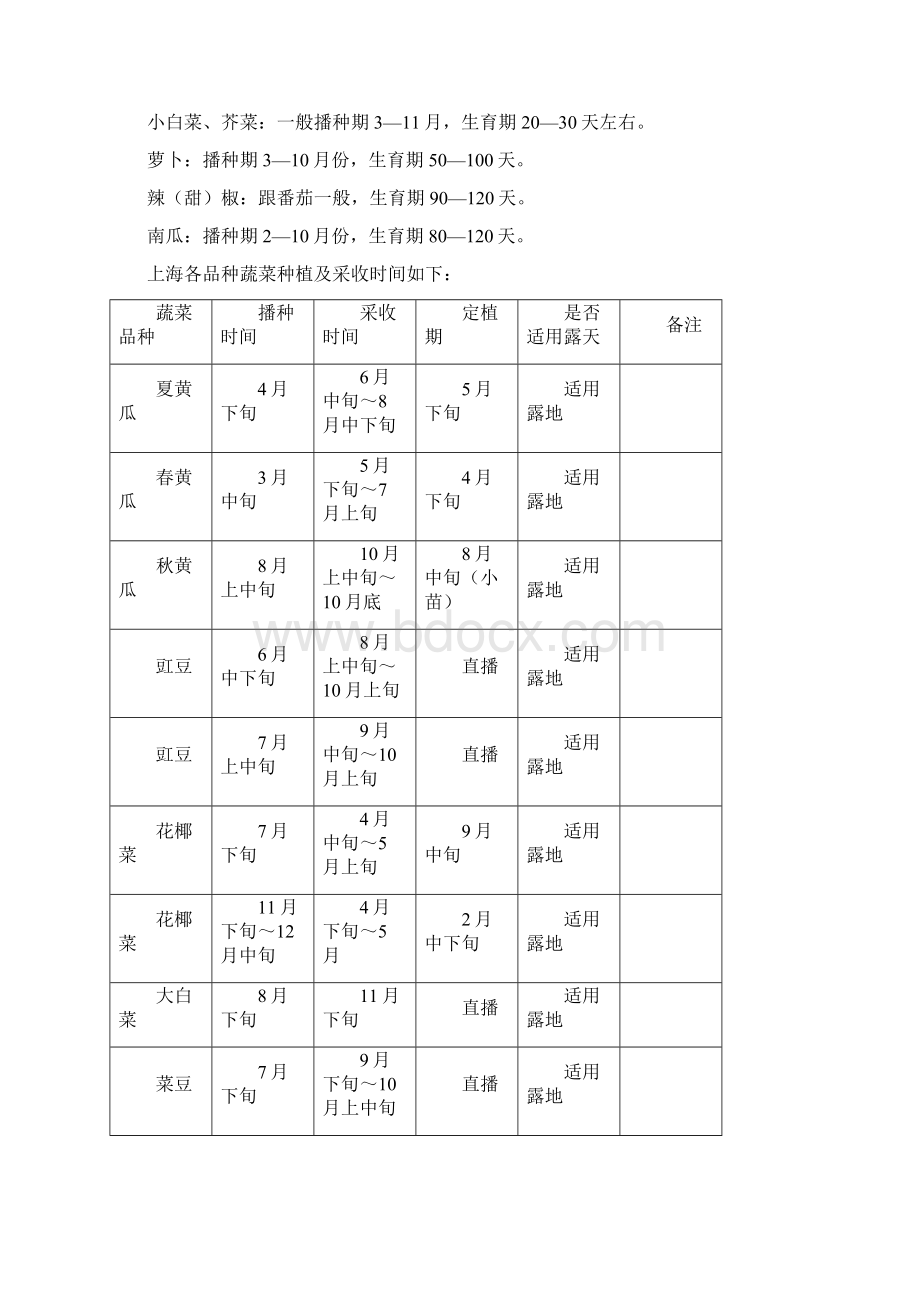 常见蔬菜露天种植时间表之欧阳术创编.docx_第2页