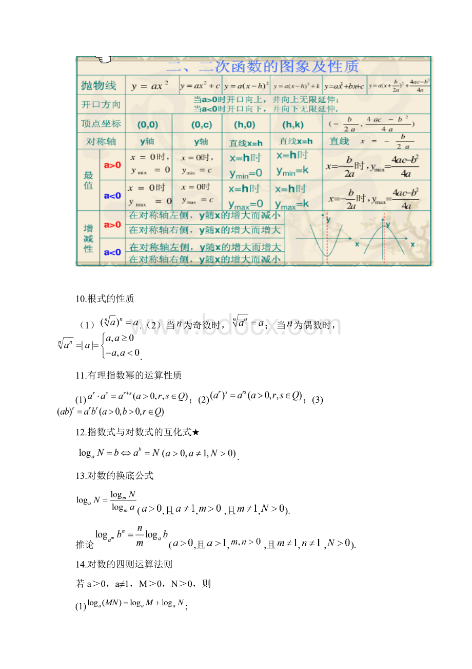 成人高考数学知识点梳理.docx_第3页