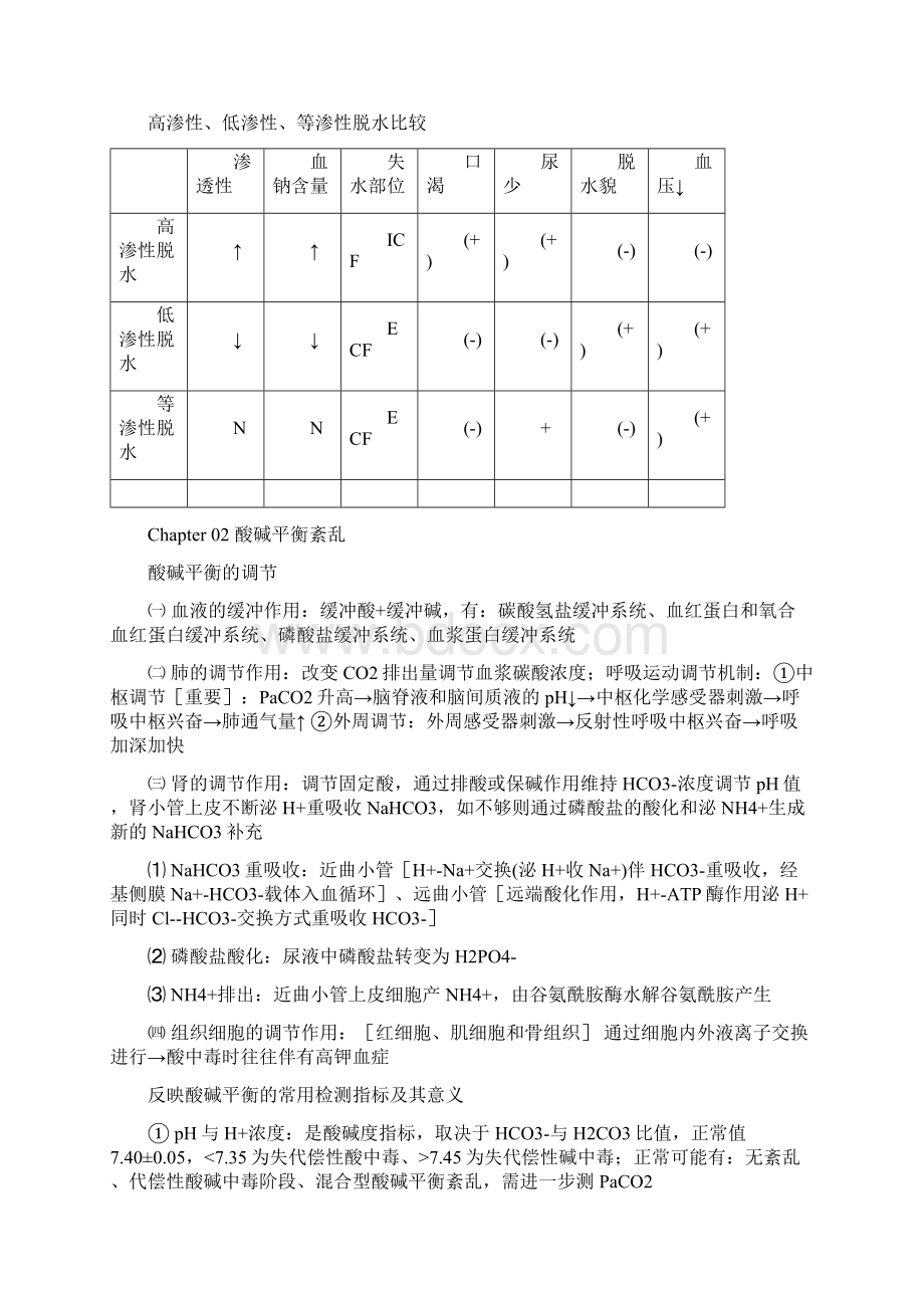 病理生理学黄金复习资料Word文档下载推荐.docx_第3页