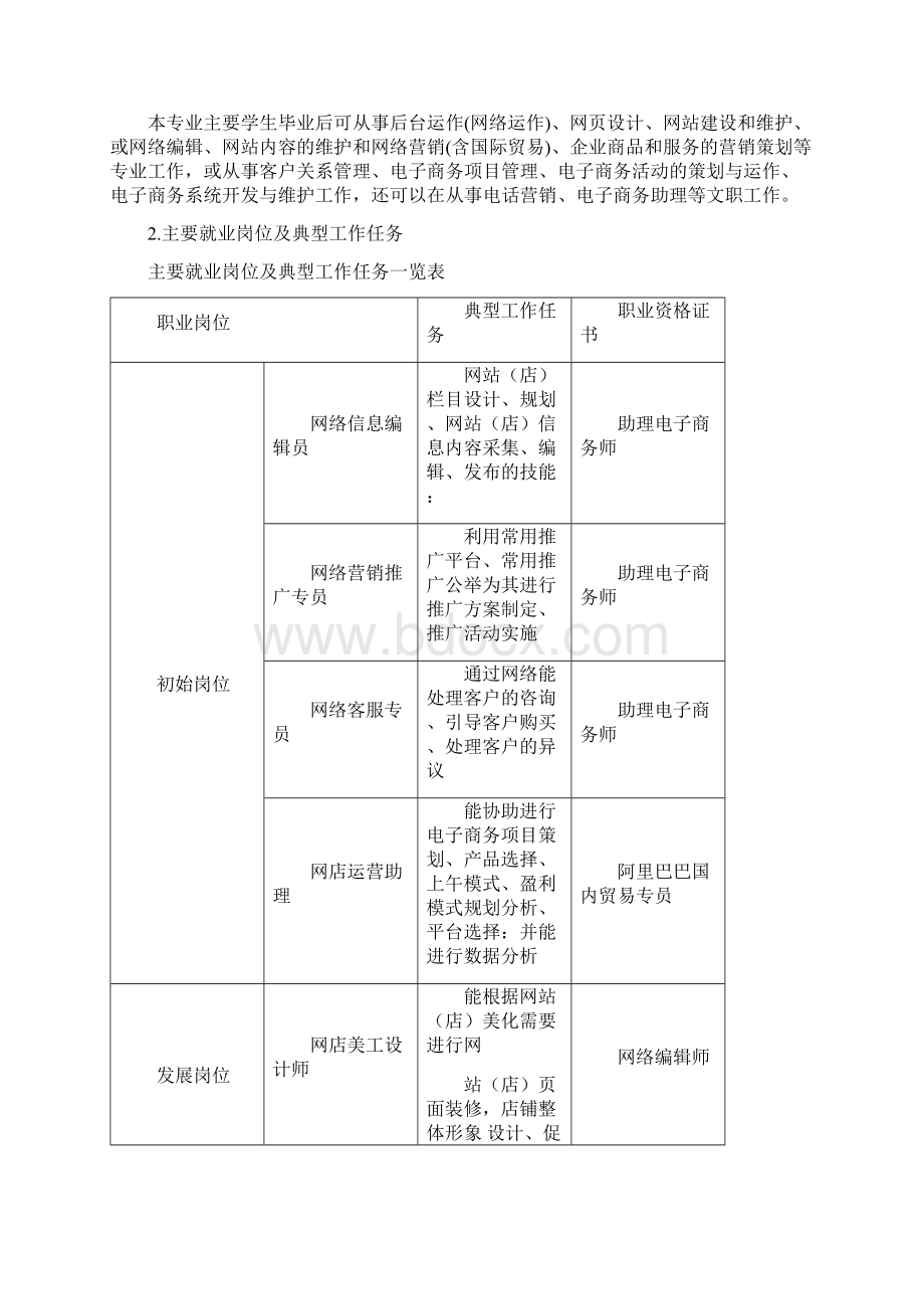 技工院校电子商务专业人才培养方案Word格式文档下载.docx_第2页