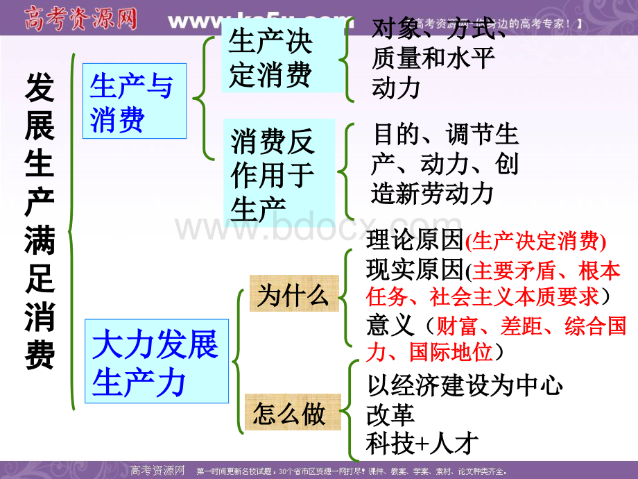 《我国的基本经济制度》课件(新人教版08版必修1).ppt_第1页