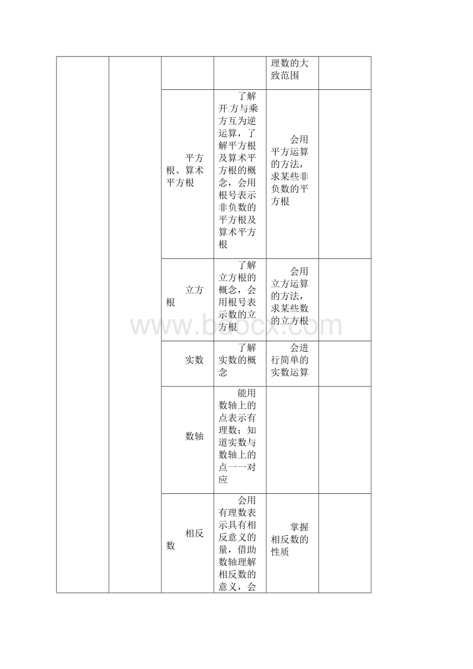 北京市中考考试说明及详细解读数学.docx_第2页