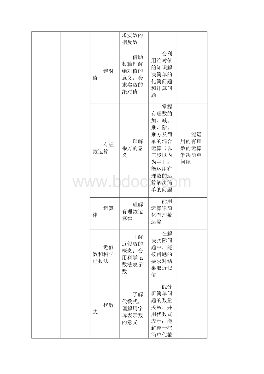 北京市中考考试说明及详细解读数学.docx_第3页