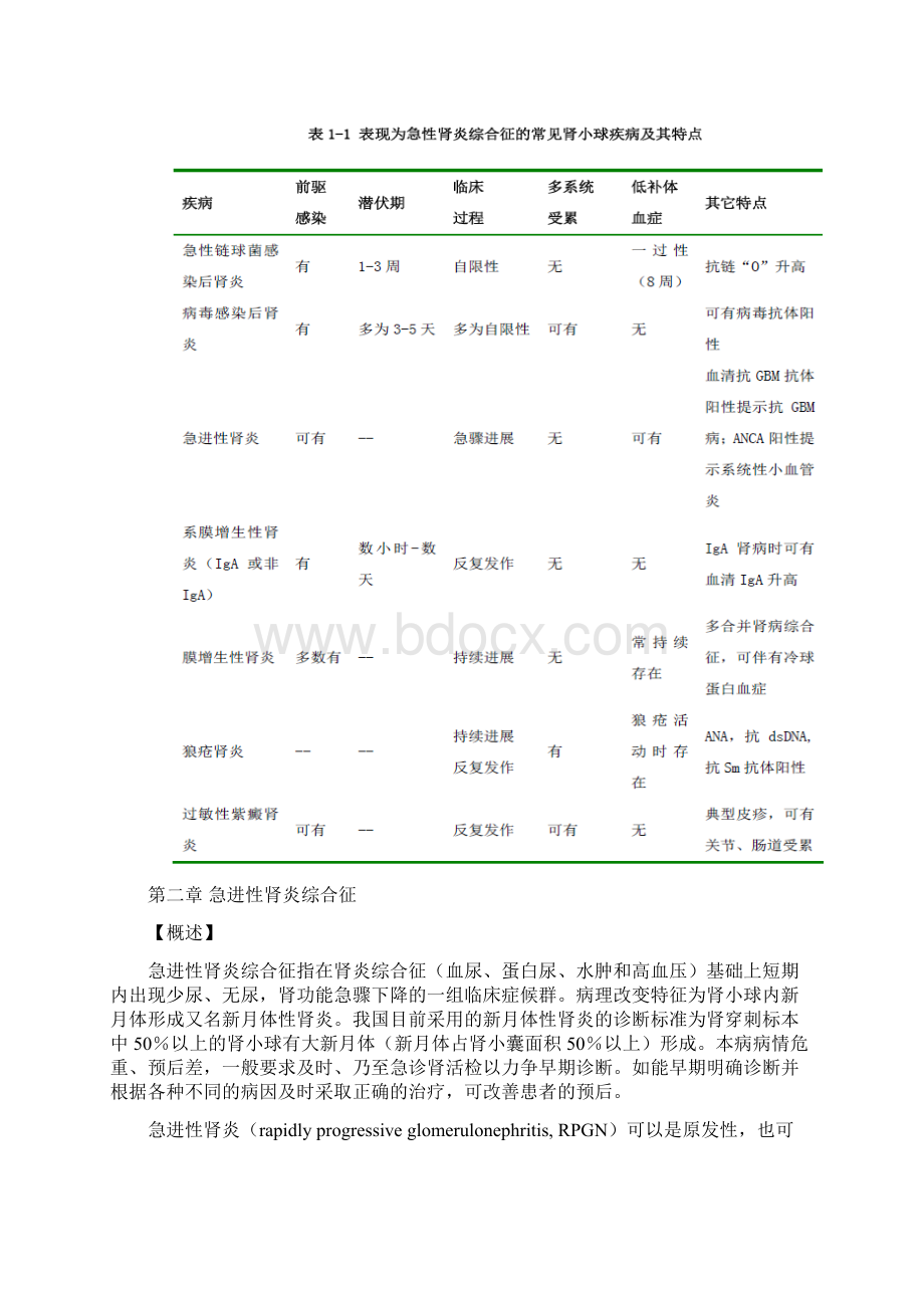 最新临床诊疗指南肾脏病学分册全文1资料Word文档格式.docx_第3页