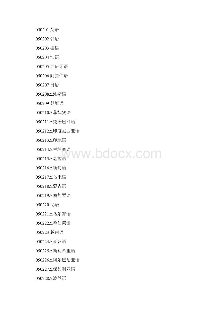 中国大学专业科目类别大全文档格式.docx_第3页