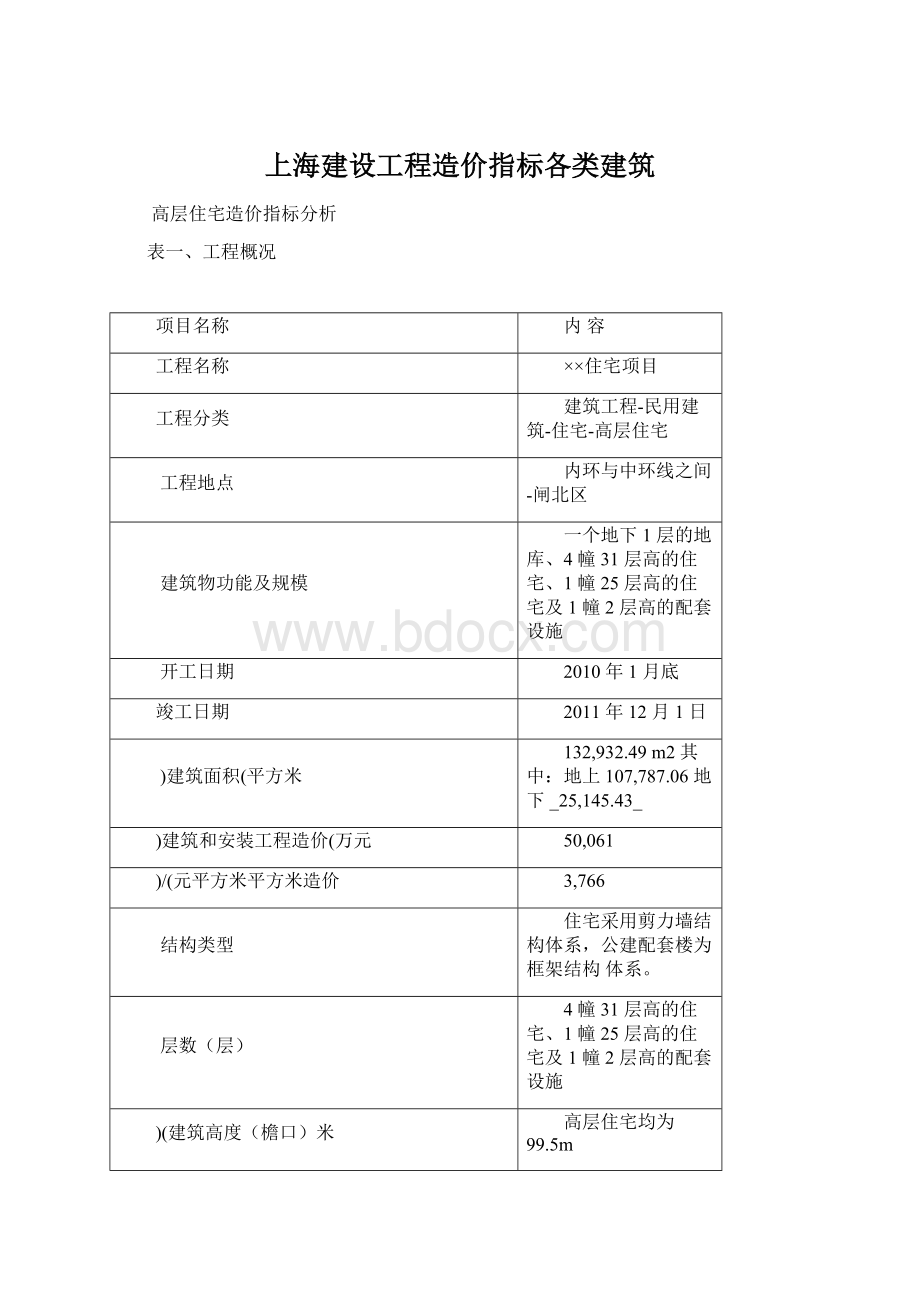 上海建设工程造价指标各类建筑文档格式.docx