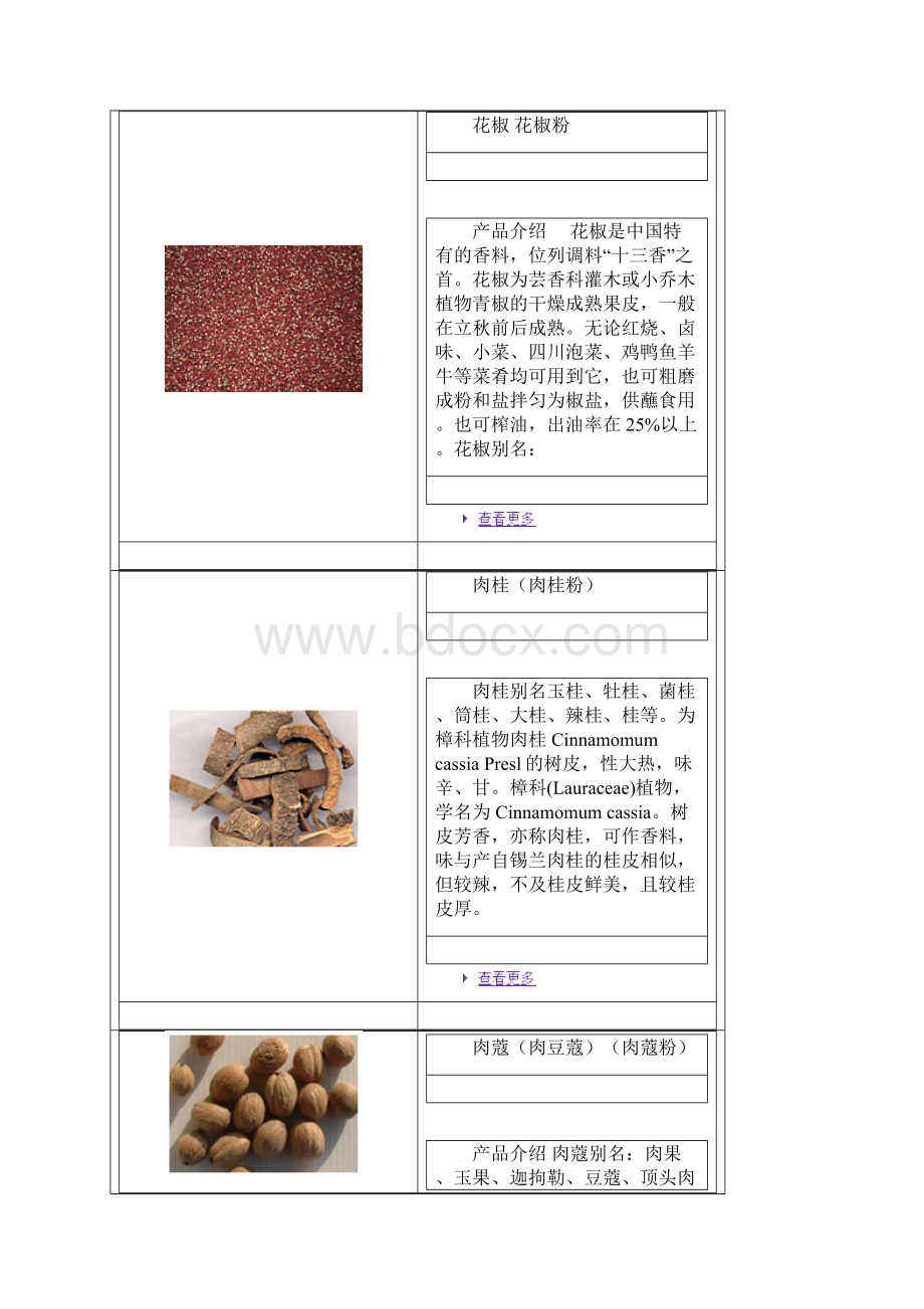 食品配料分类doc.docx_第2页