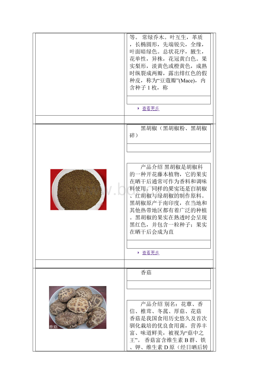 食品配料分类doc.docx_第3页