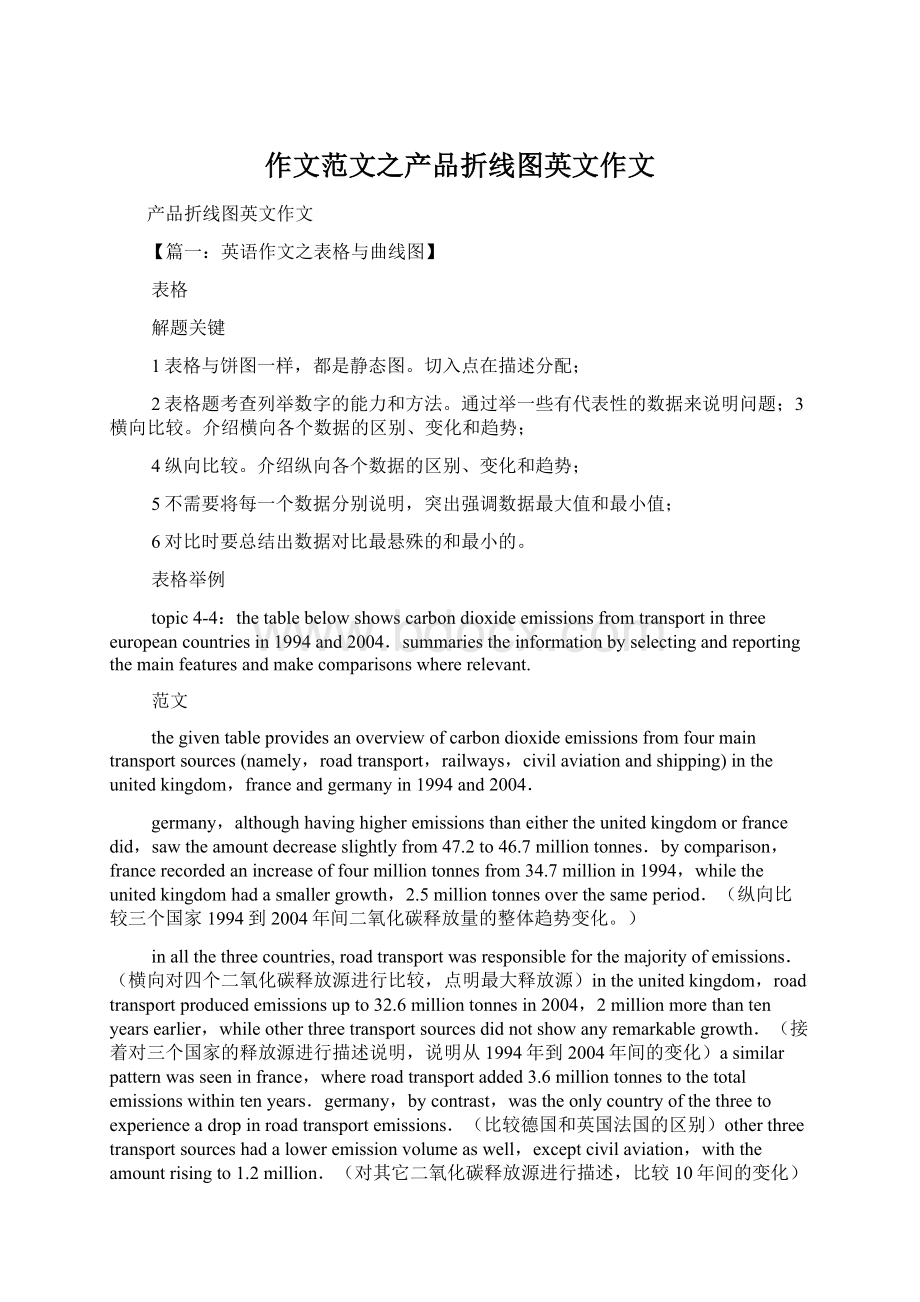 作文范文之产品折线图英文作文Word格式.docx_第1页