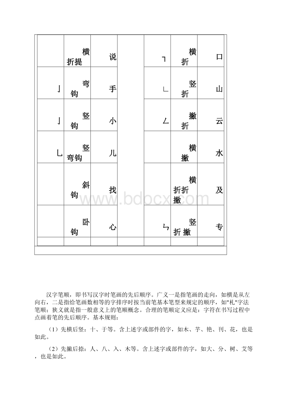 笔画顺序表Word格式文档下载.docx_第3页