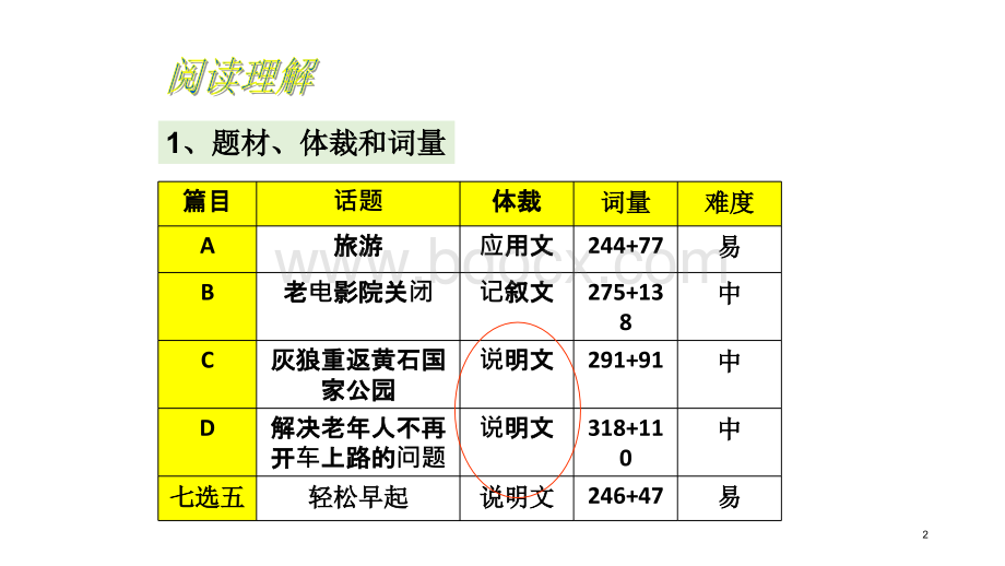 全国卷3试卷分析PPT文档格式.pptx_第2页