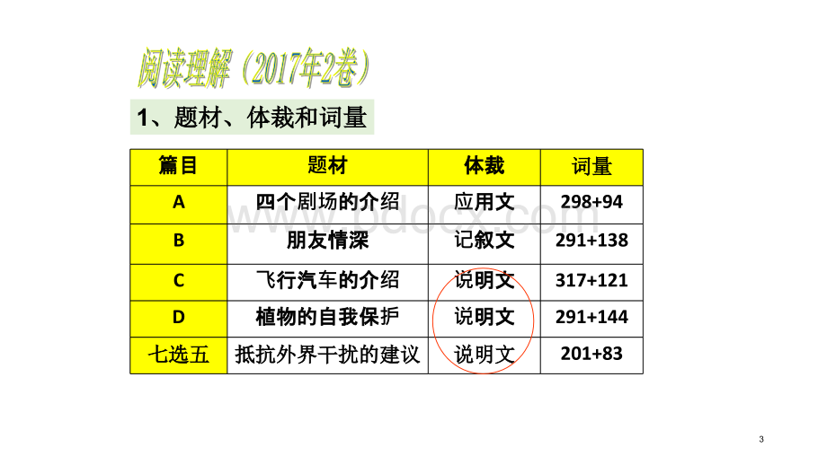 全国卷3试卷分析.pptx_第3页