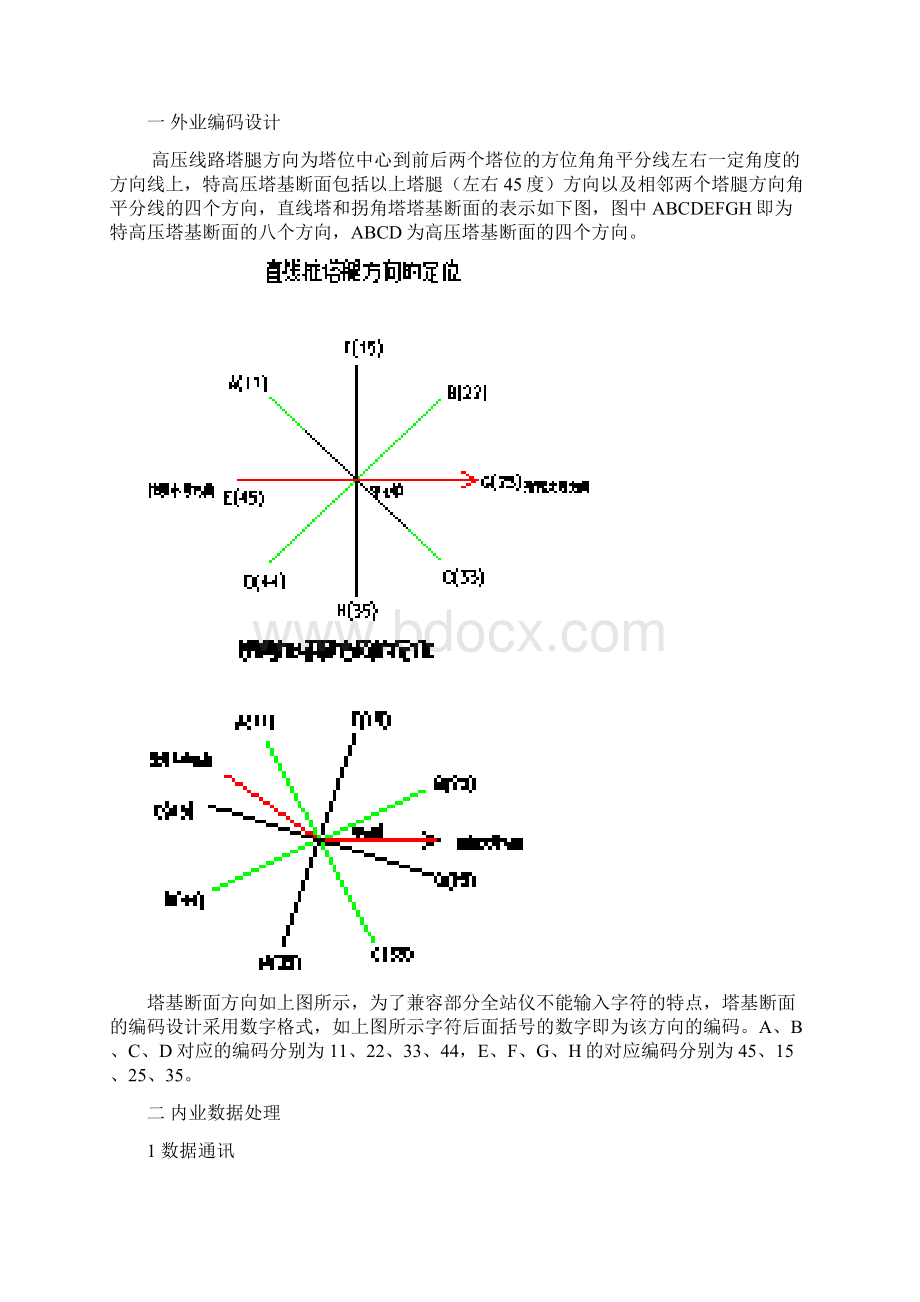 特高压线路工程塔基断面处理系统Word文档下载推荐.docx_第2页