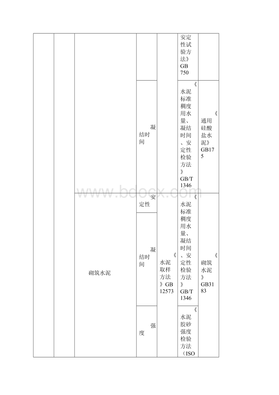 材料进场复试项目及标准一览表.docx_第2页