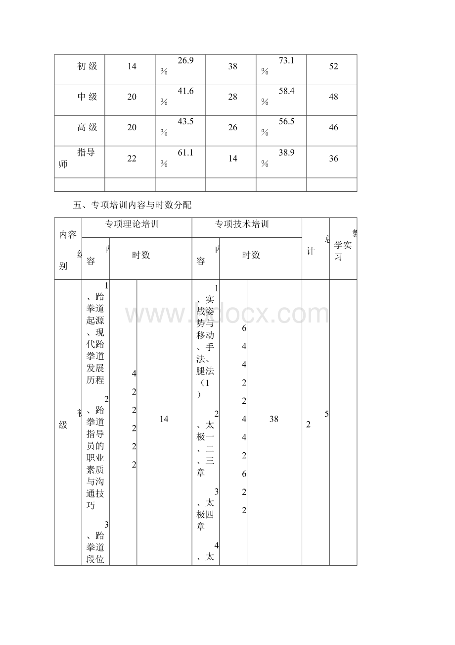 最新整理跆拳道指导员跆拳道教练培训方案doc.docx_第2页