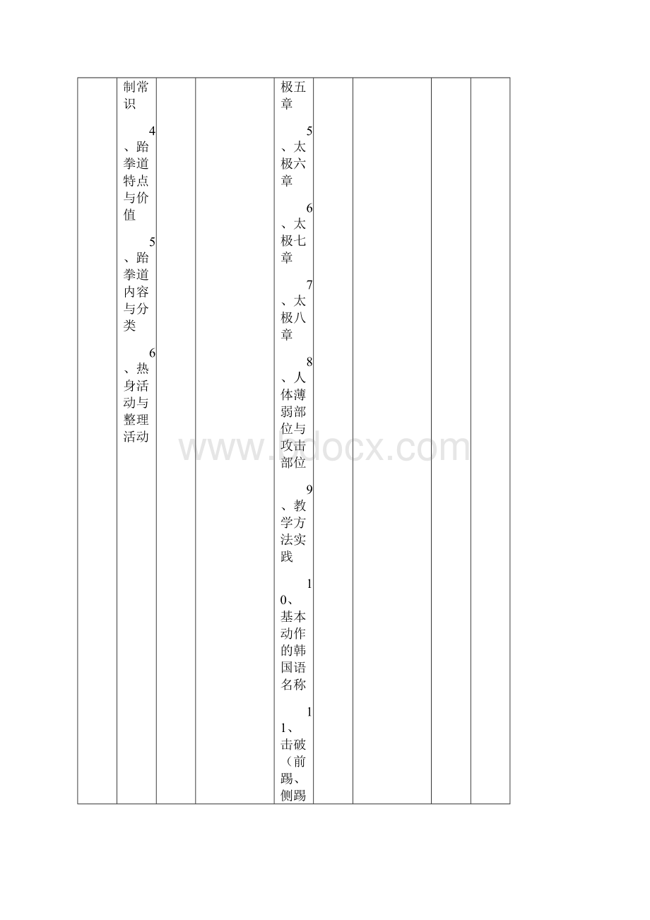 最新整理跆拳道指导员跆拳道教练培训方案doc.docx_第3页