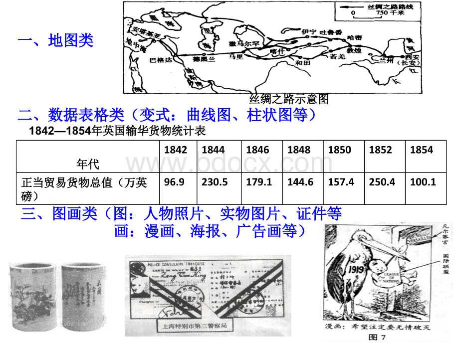 历史图表题解题方法训练PPT课件下载推荐.ppt_第3页