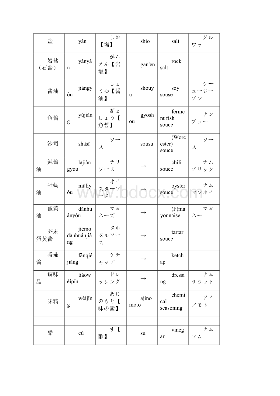 日语类别用语供参习Word文档格式.docx_第2页