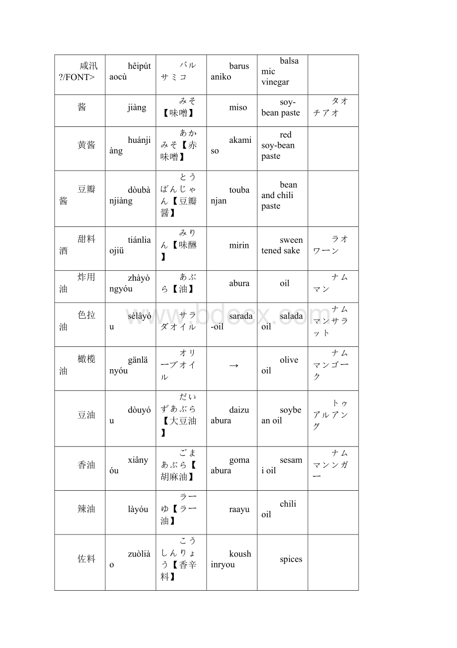 日语类别用语供参习.docx_第3页
