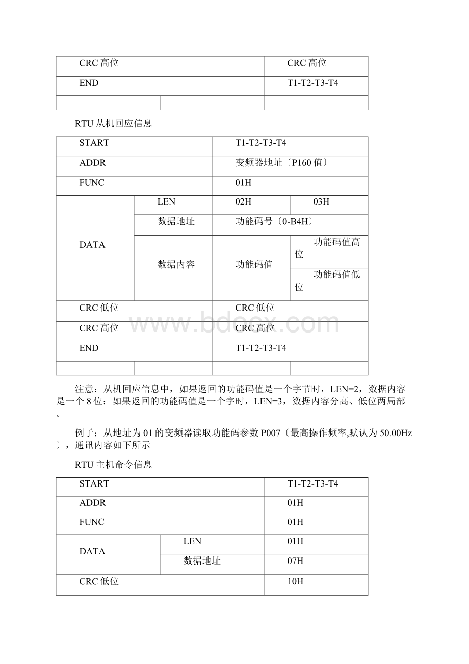 SKIGM系列变频器RTU模式通讯协议Word文档下载推荐.docx_第3页