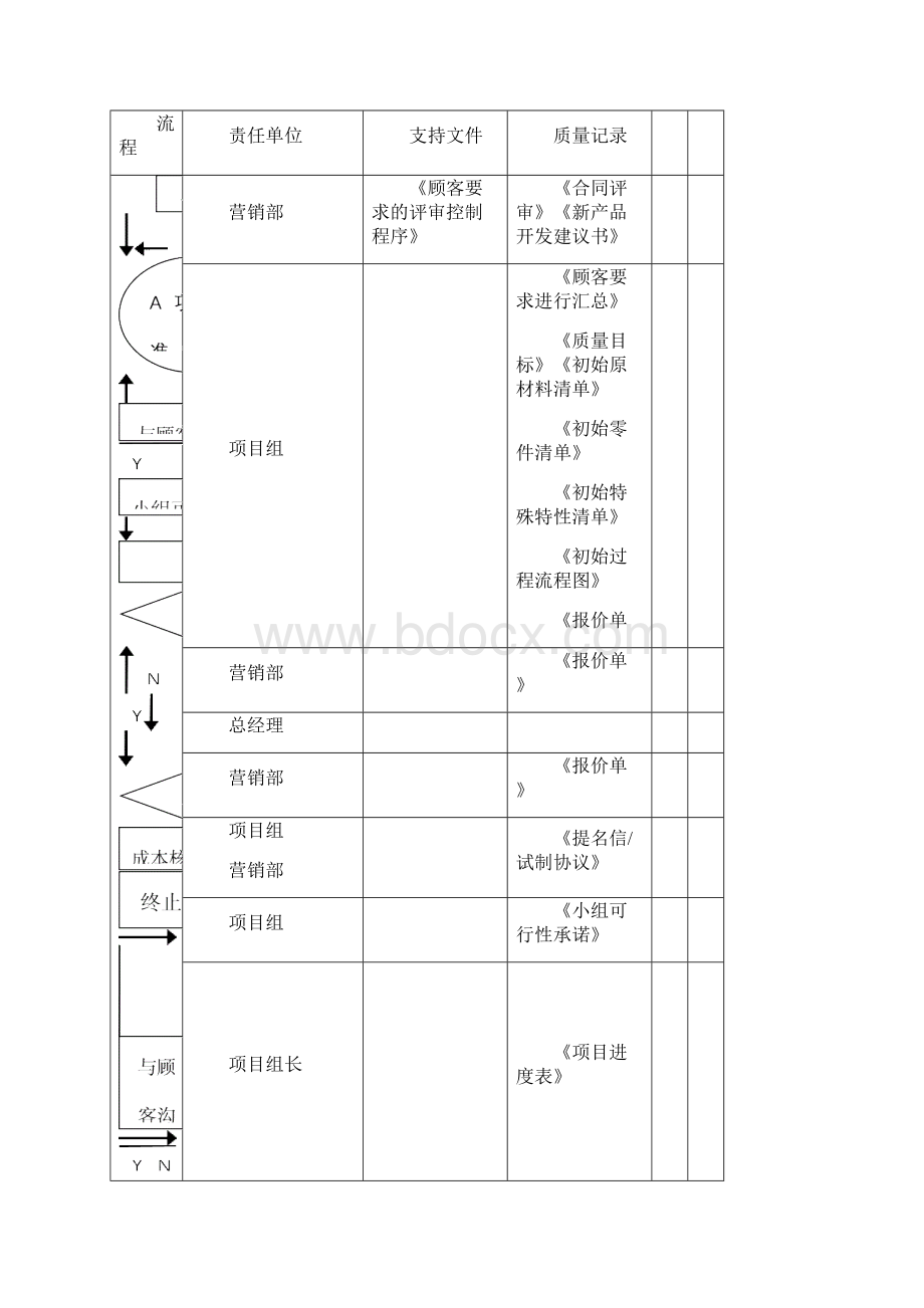 产品质量先期策划控制程序文档格式.docx_第3页