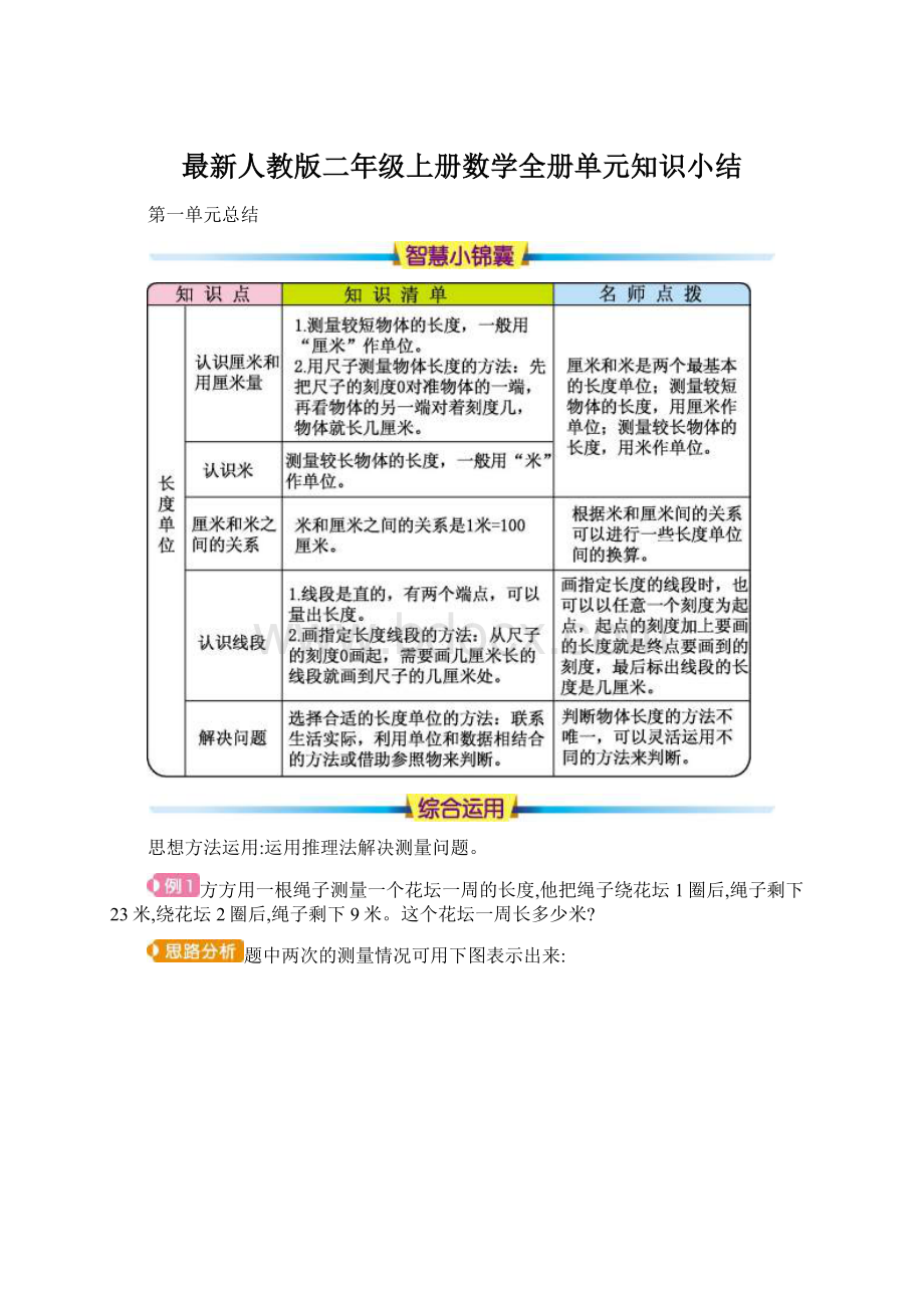 最新人教版二年级上册数学全册单元知识小结.docx_第1页