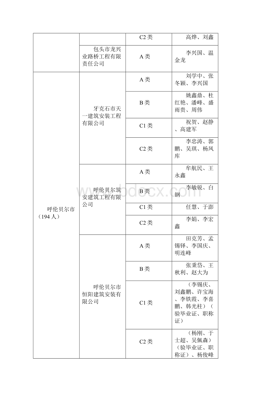 内蒙古自治区建筑施工企业三类人员安全生产考核Word格式文档下载.docx_第3页