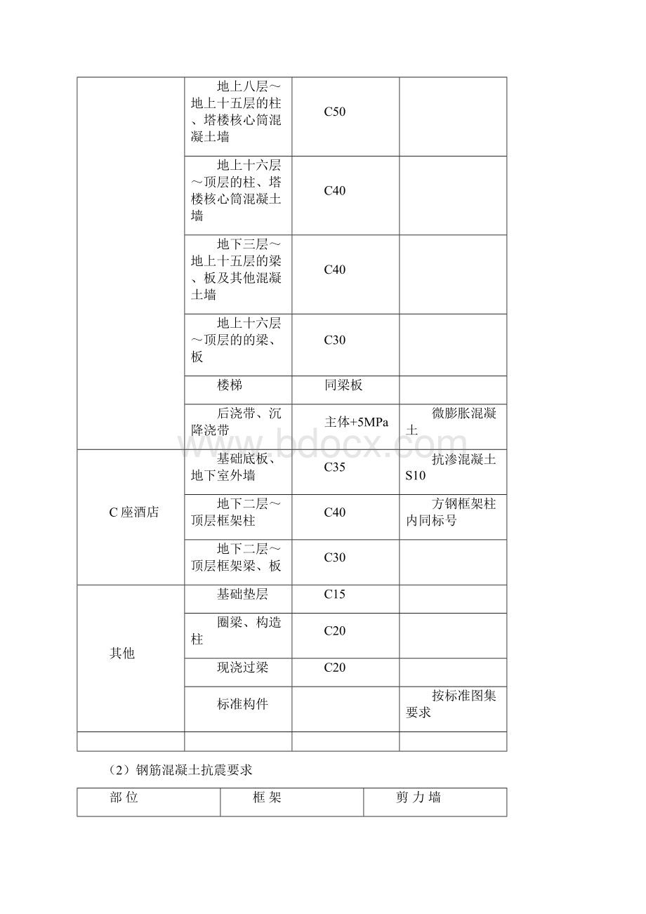 #框架结构混凝土工程监理实施细则Word格式.docx_第3页