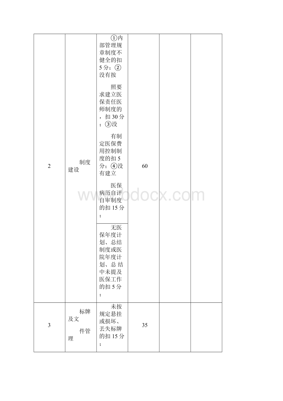 定点医疗机构综合考评自评表文档格式.docx_第2页