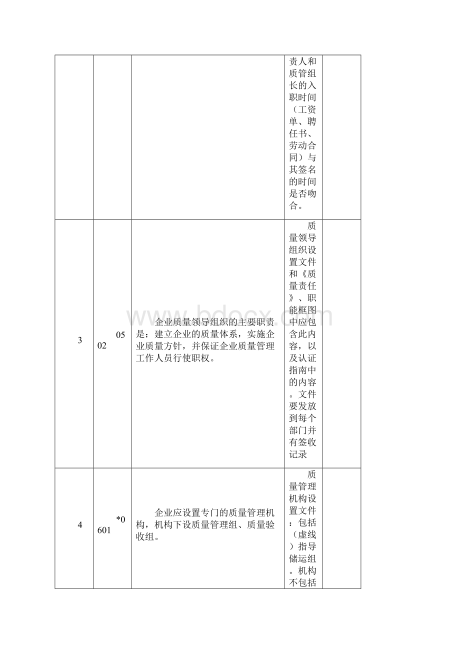 药品批发企业GSP认证现场检查项目和检查方式文档格式.docx_第2页