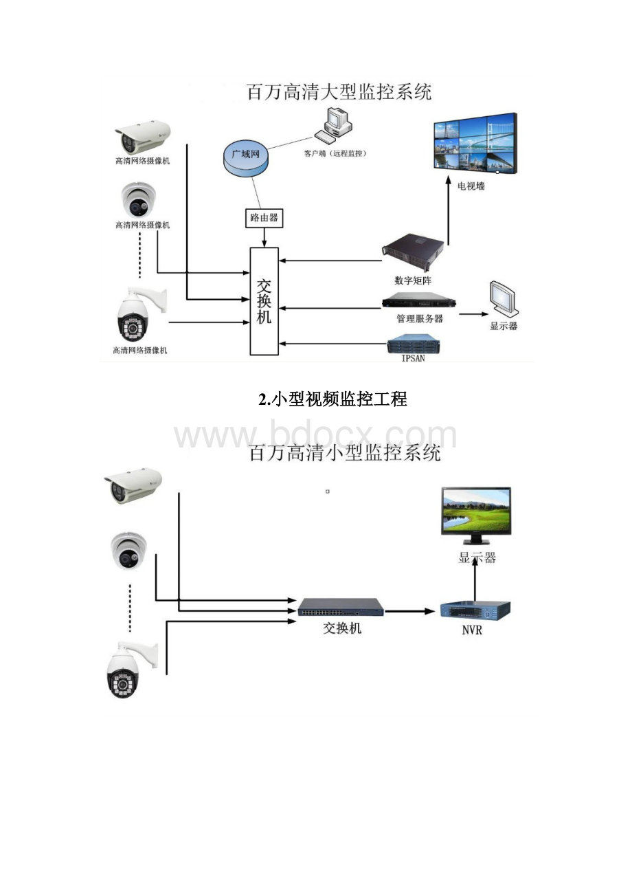 行业视频监控网络拓扑图汇总Word格式文档下载.docx_第2页