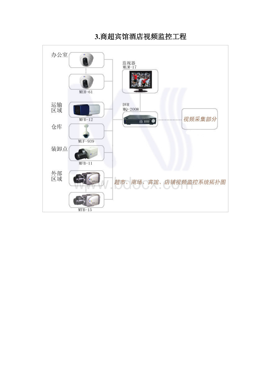 行业视频监控网络拓扑图汇总.docx_第3页