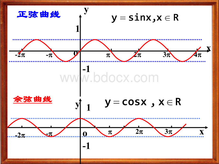 余弦函数图像与性质.ppt_第3页