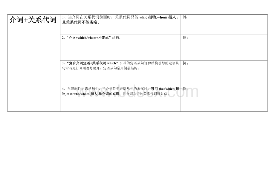 定语从句语法知识点总结.doc_第3页