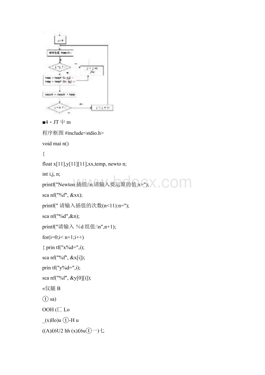 牛顿插值法原理及应用.docx_第2页