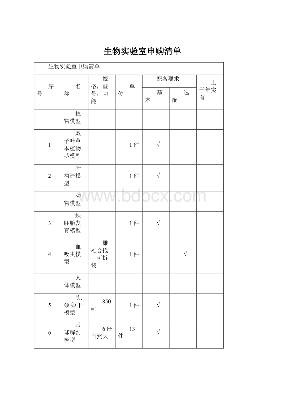 生物实验室申购清单Word文档格式.docx