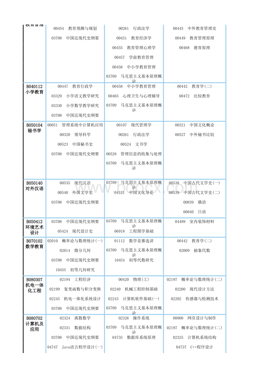 四川省高等教育自学考试2016年4月(161次)表格推荐下载.xlsx_第3页