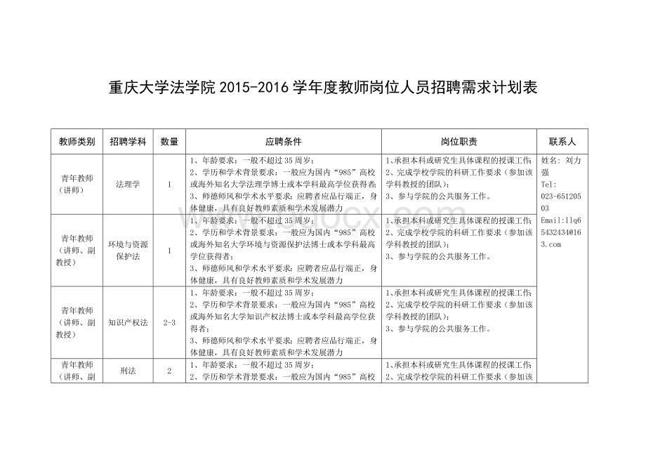 重庆大学法学院2015-2016学年度教师岗位人员招聘需求计划表Word下载.doc_第1页