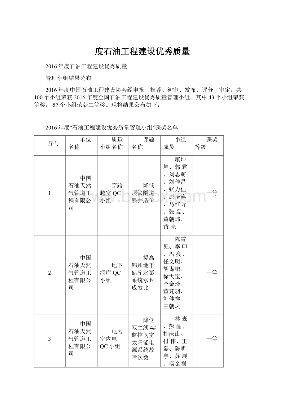 度石油工程建设优秀质量Word文档下载推荐.docx_第1页