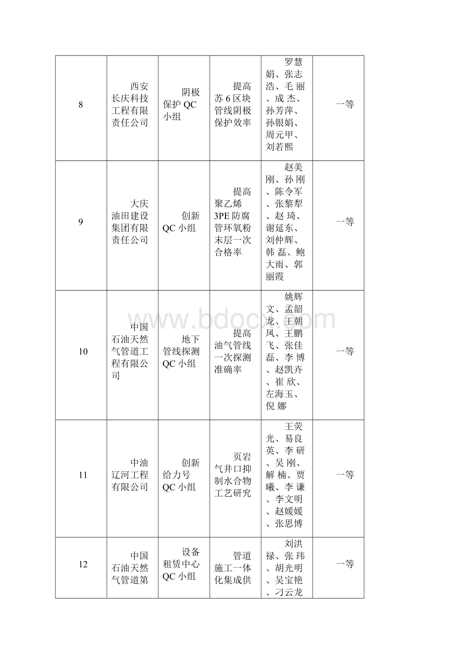 度石油工程建设优秀质量.docx_第3页