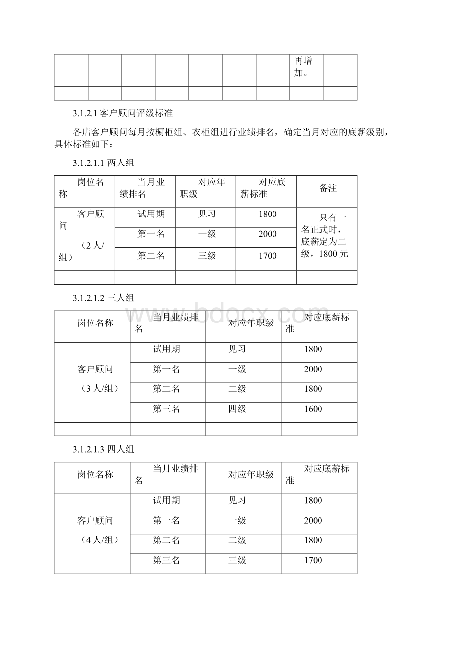 提成奖金薪酬激励机制方案文档格式.docx_第2页