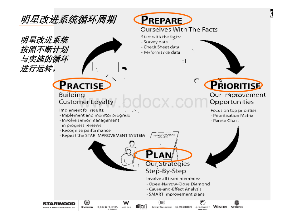 SIS培训课程.ppt_第3页