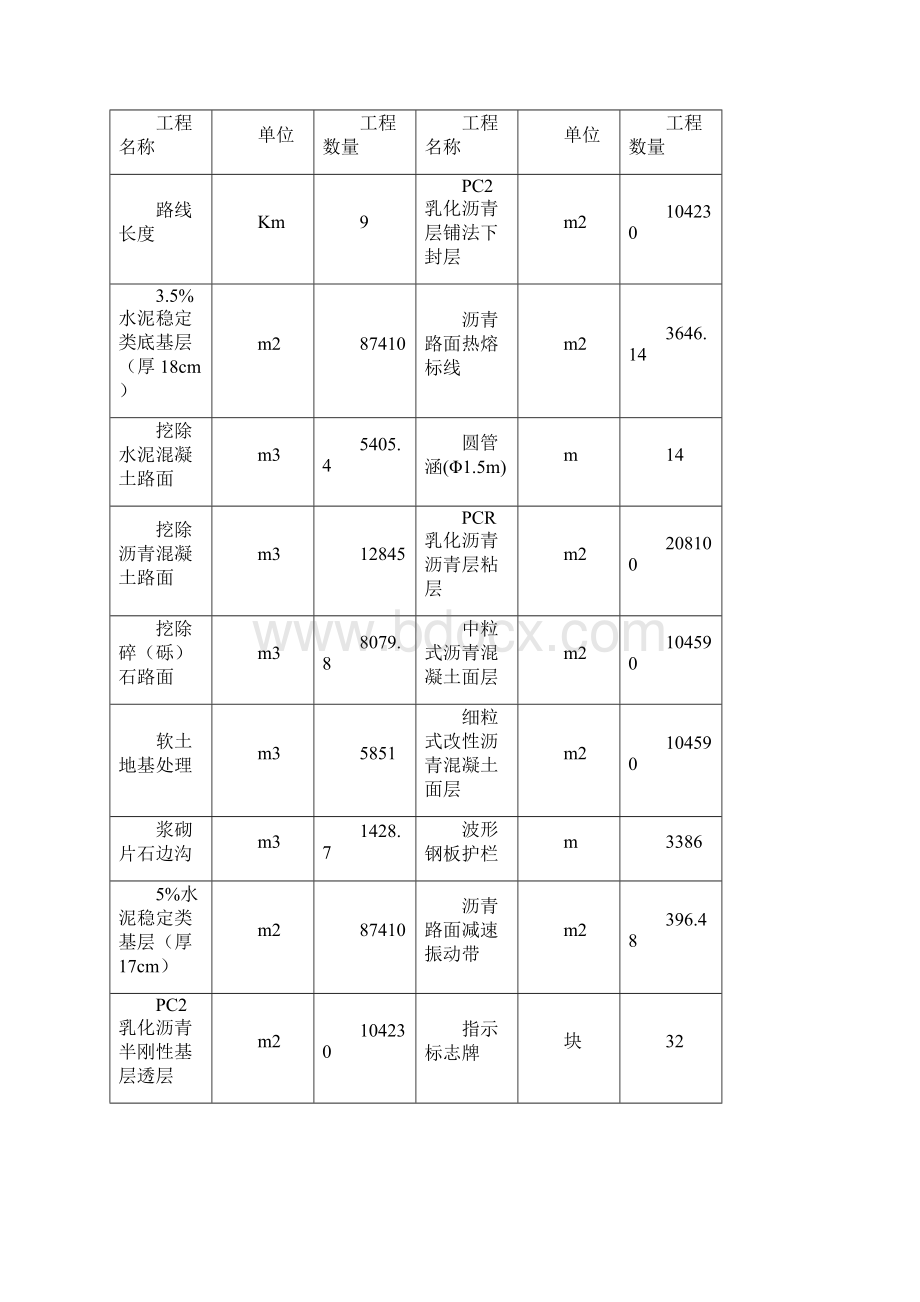 G319国道高雄公路萍乡市上栗县彭高至清溪段养护大中修工程施工组织设计Word格式.docx_第2页