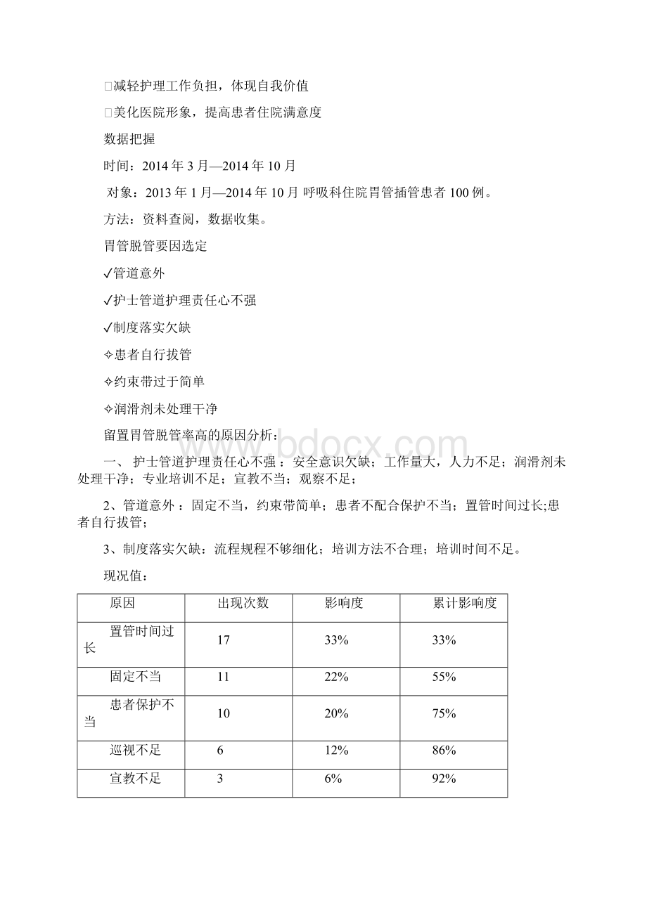 呼吸科品管圈成果汇报文字版.docx_第3页